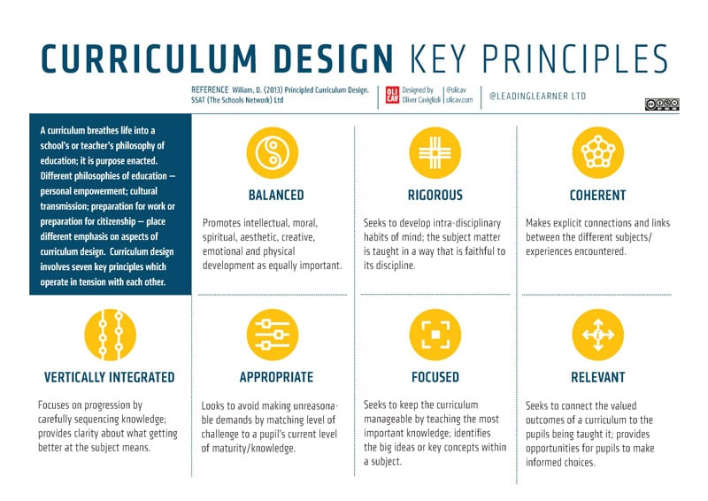 Curriculum desing key principles chart